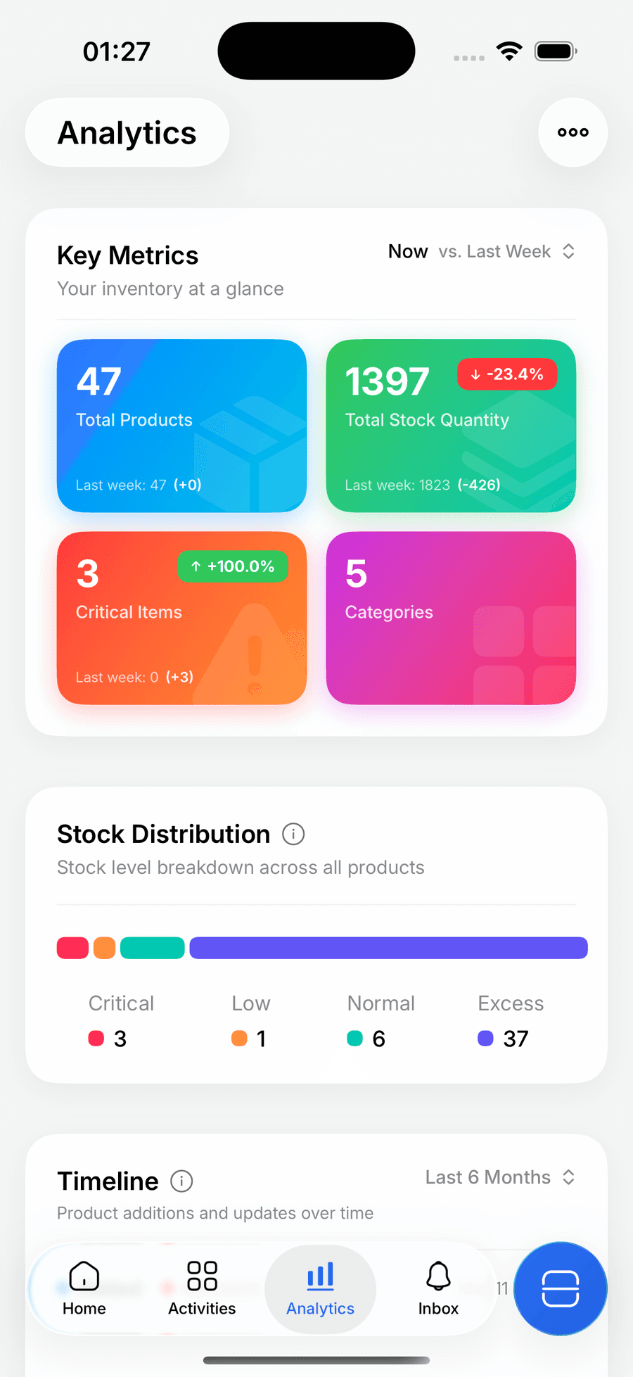Analytics